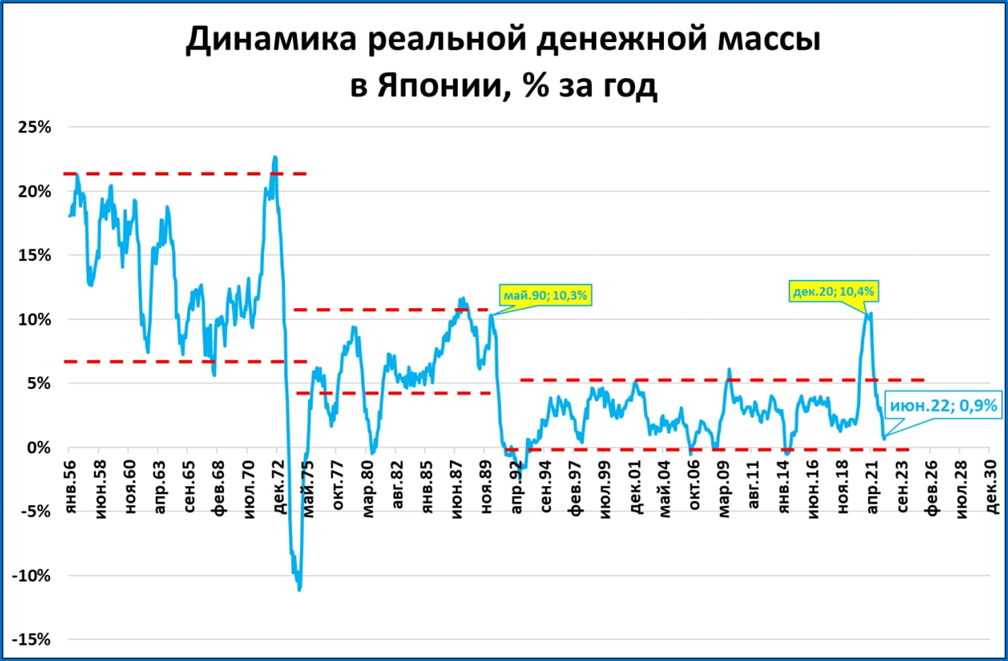 Ввп японии