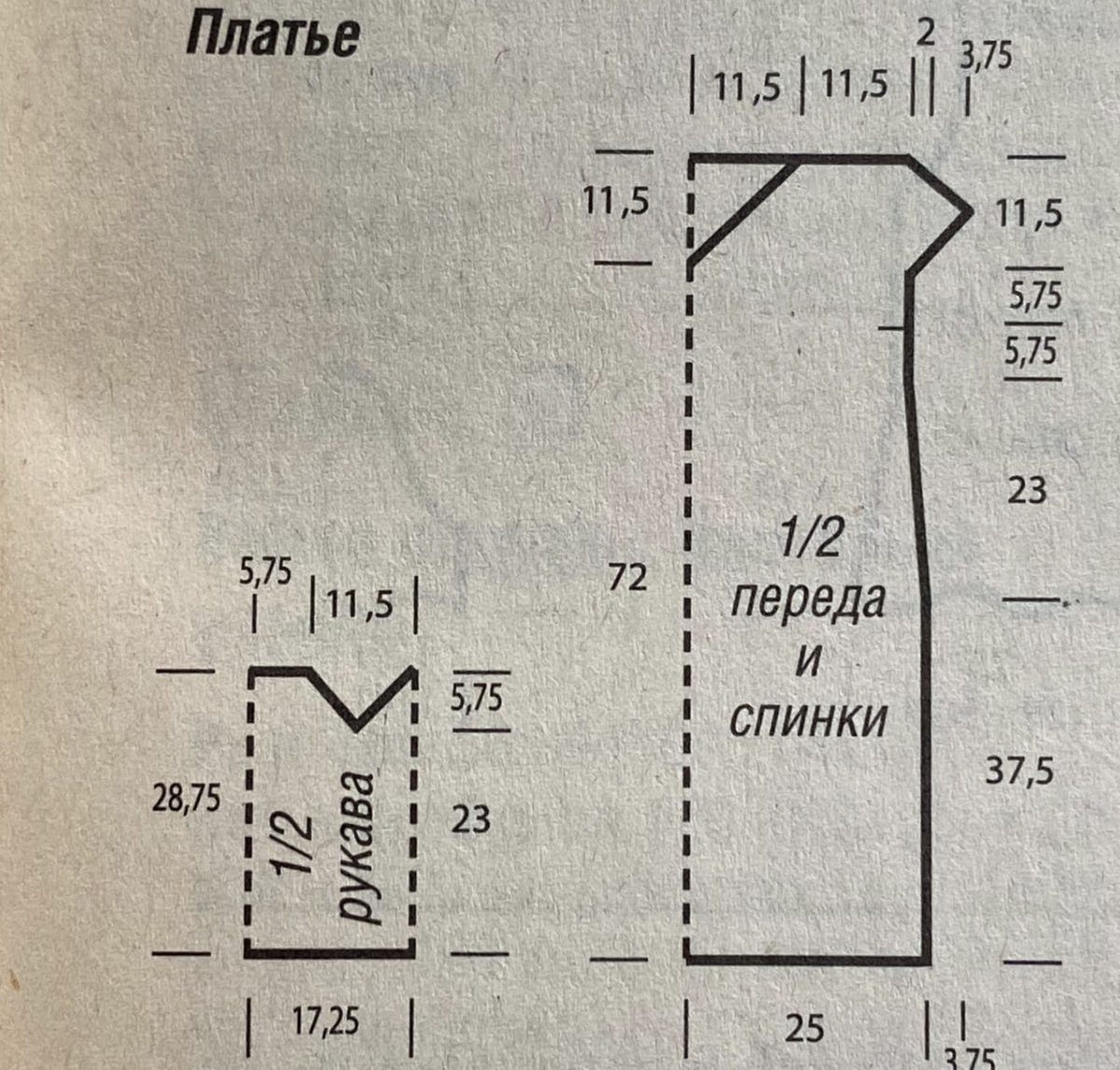 Выкройка платья