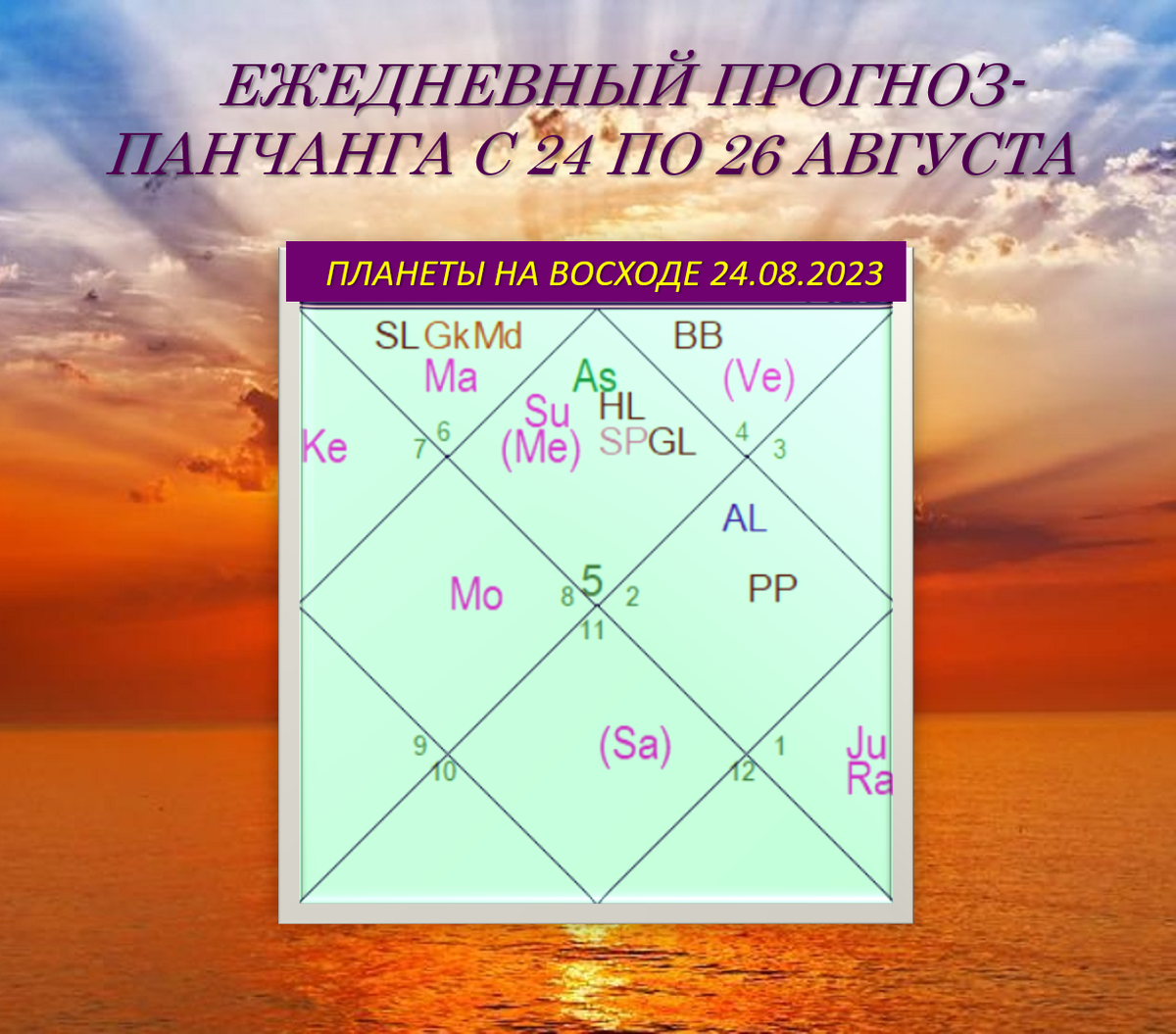 Планетарные комбинации на Восходе 24.08.2023 (+3)