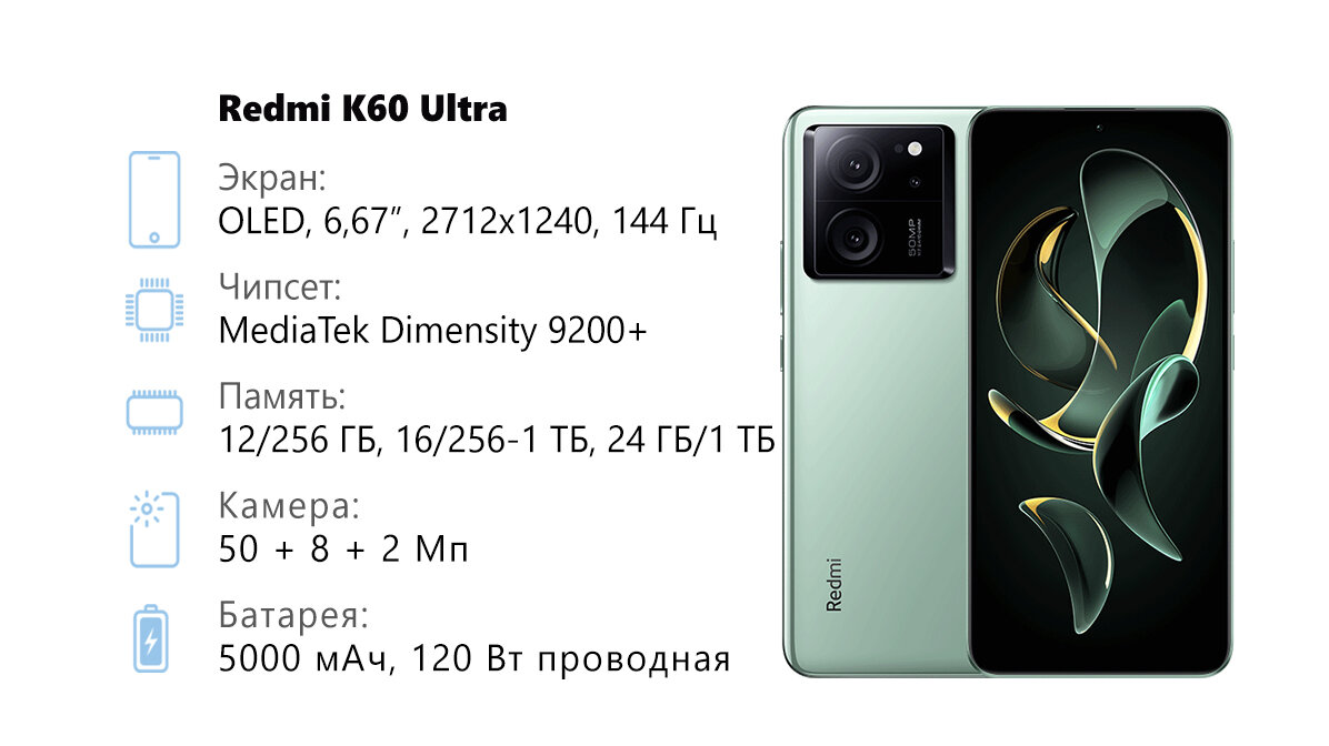   Особенности: дисплей 144 Гц, подэкранный сканер отпечатков, 24 ГБ оперативной памяти, камера 50 Мп, зарядка 120 Вт, стереодинамики, NFC, ИК-порт, защита от воды IP68