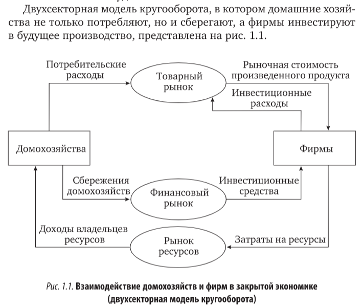 Виды доходов схема. Доходы и расходы госбюджета схема. Понятие государственных и муниципальных доходов. Виды гос доходов. Доходы государственного бюджета.