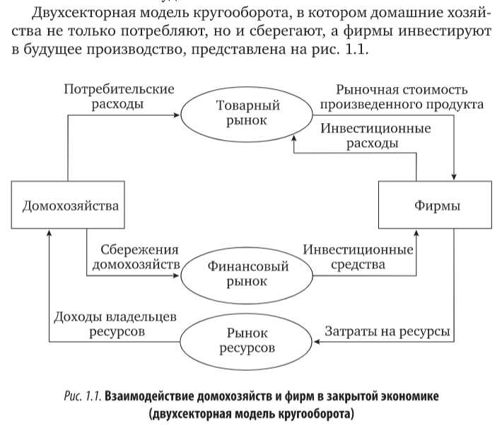 Схема доходы граждан общество 8 класс