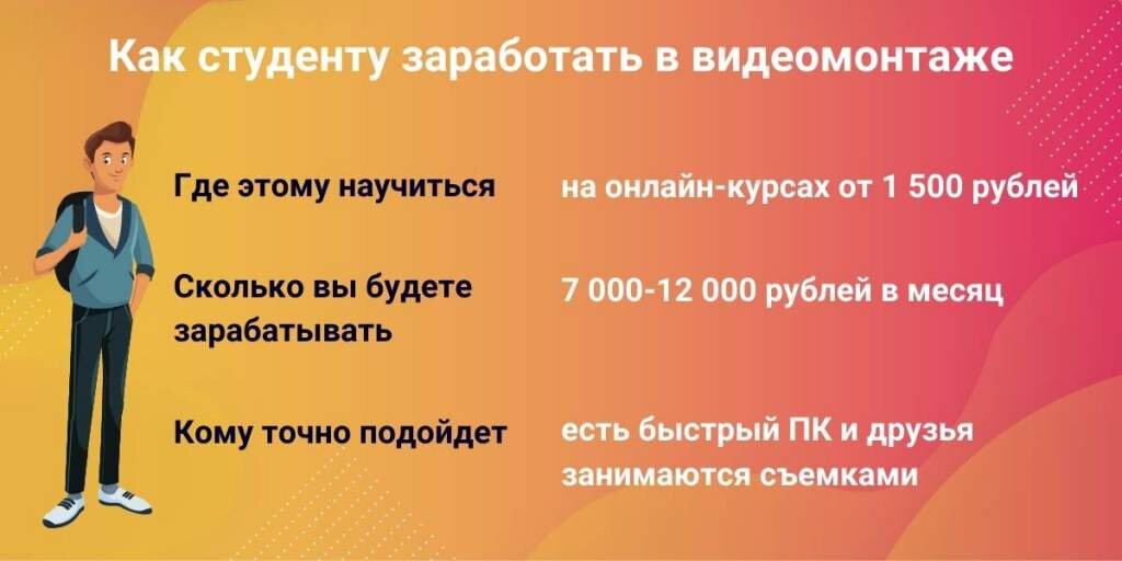 Как заработать студенту. Способы заработка для студентов. Способы заработка денег студенту. Где студенту заработать денег.