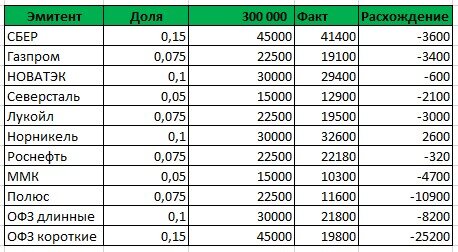 Расчет докупок до 300 тысяч