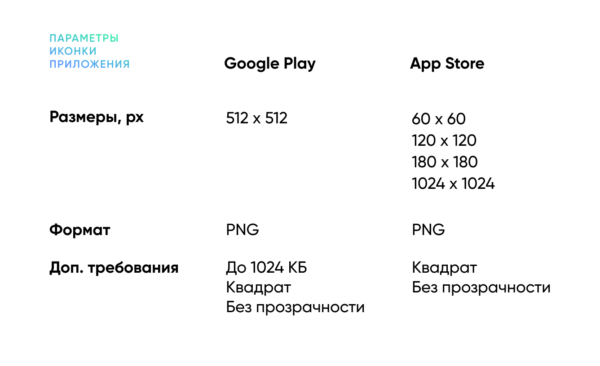 Параметры иконки приложения