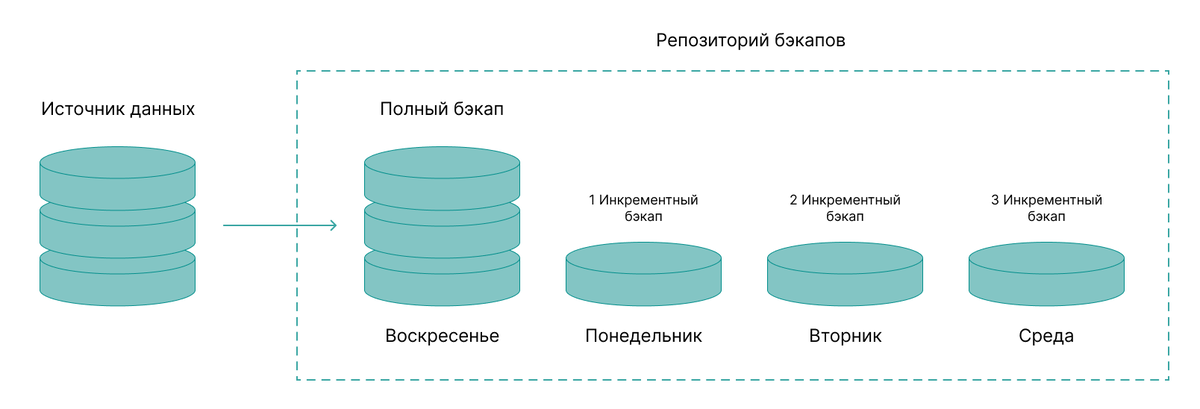 Как копировать сайты для проекта