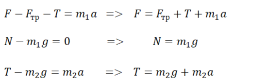 Проекции на оси и их преобразование