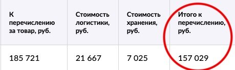 Вложила 800.000₽, а смогла вытащить оттуда только 160.000₽