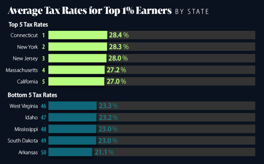 Доброе утро, всем привет!Четверг. Инфляция. Инфляция туземнула. За прошлую неделю. +0,28%.  Недельный прирост цен почти в 0,3% стал максимальным с первой недели  декабря 2022 года.-17