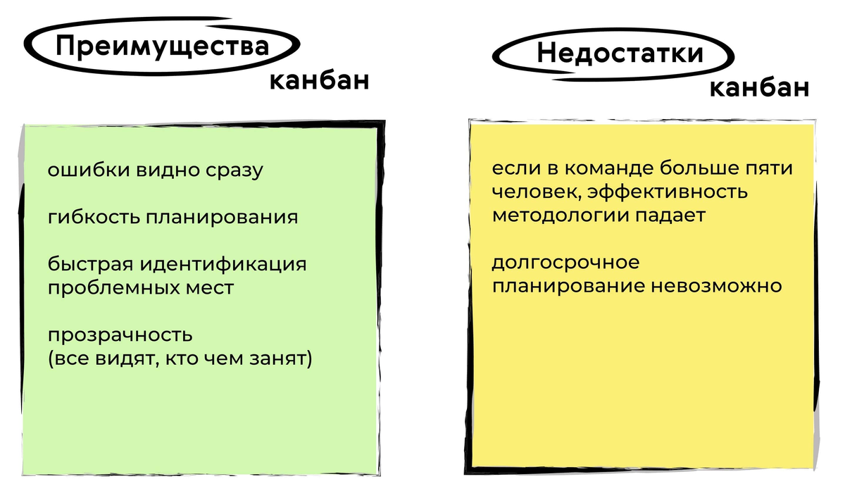 Плюсы быть доской. Канбан преимущества и недостатки. Основные принципы Kanban. Kanban плюсы и минусы. Преимущества и недостатки Kanban.