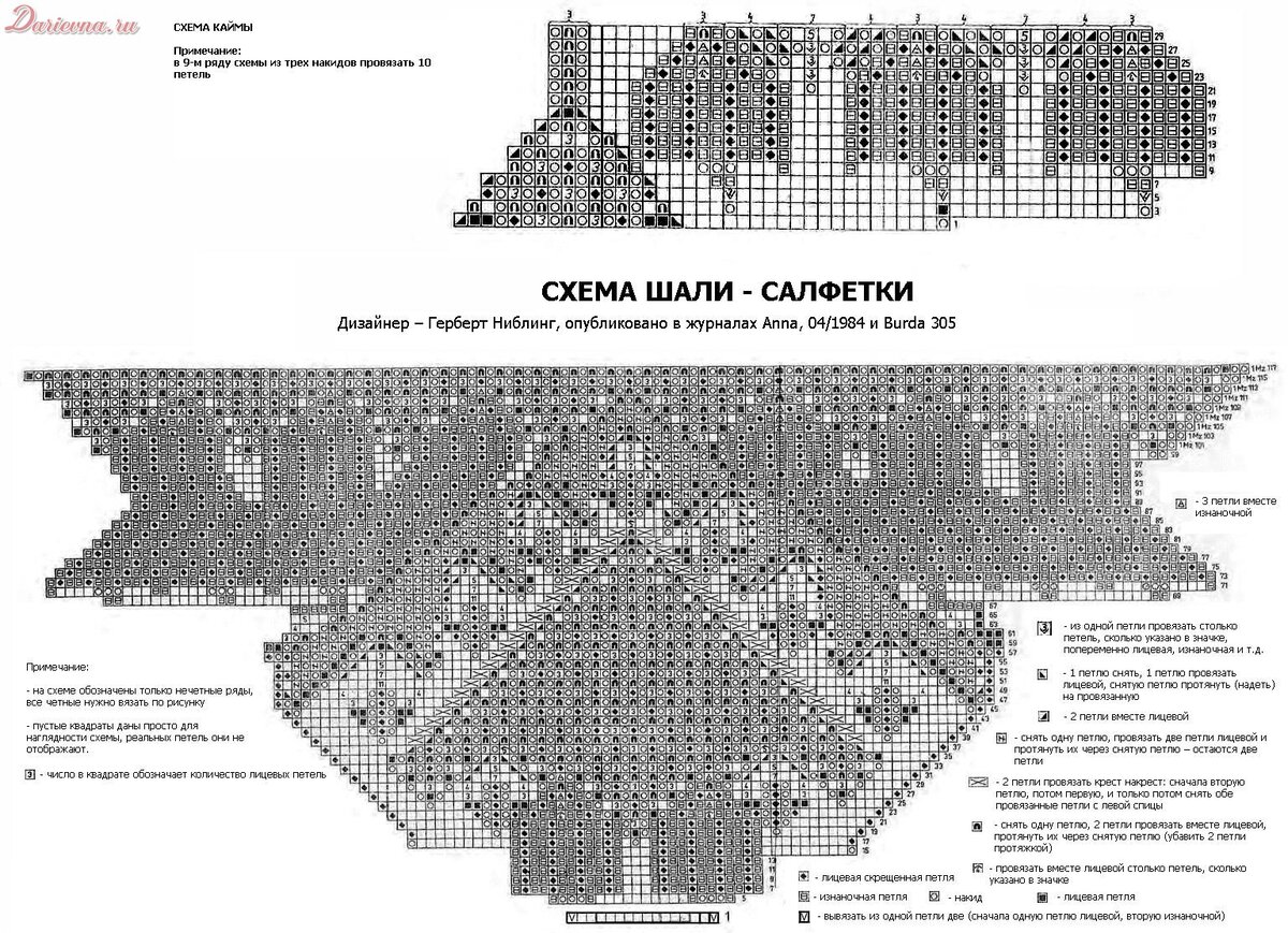 Салфетки и скатерти спицами