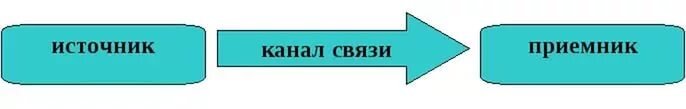 Канал связи 5