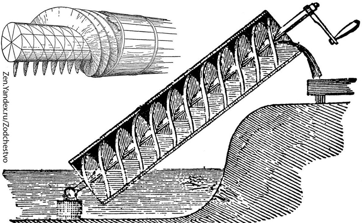 В каких современных устройствах используется архимедов винт. Винтовой насос Архимеда. Винт Архимеда. Водоподъемный винт Архимеда. Бесконечный винт Архимеда.