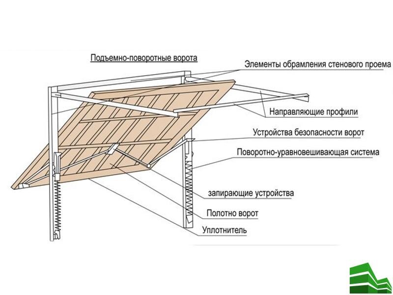 Секционные ворота АЛЮТЕХ