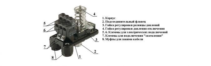 Реле давления насосной станции: регулировка | Сделать Дом | Дзен