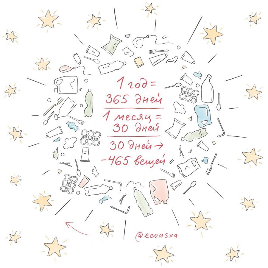 Художник-иллюстратор, эко-активистка и блогер Ася Мицкевич @ecoasya делилась своими результатами в инстаграм.