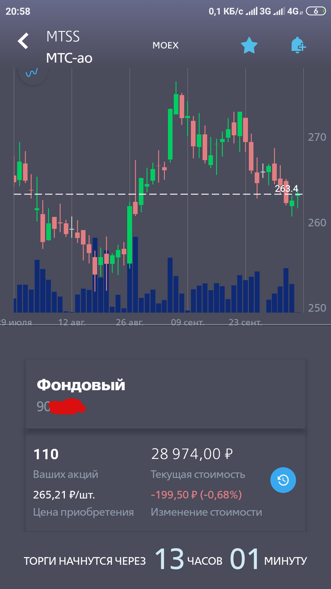 Мои инвестиции. ВТБ инвестиции. Инвестиции график. ВТБ инвестиции приложение. Приложения для инвестирования.