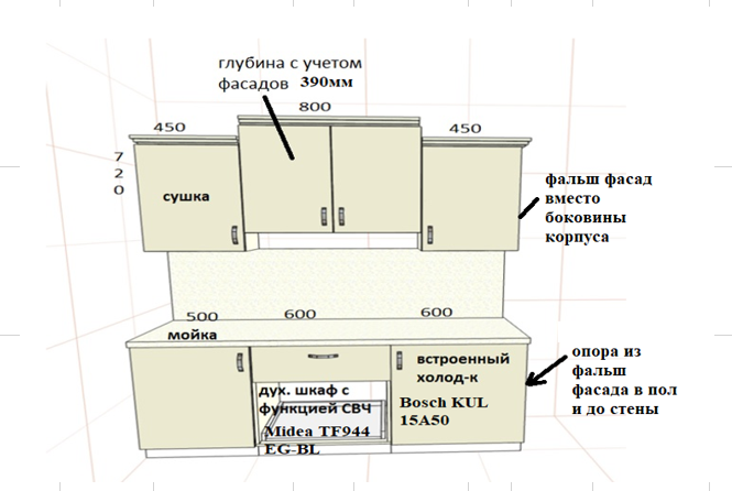 Мебельная фабрика мега проект