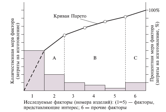 https://www.inventech.ru/pub/methods/metod-0017/