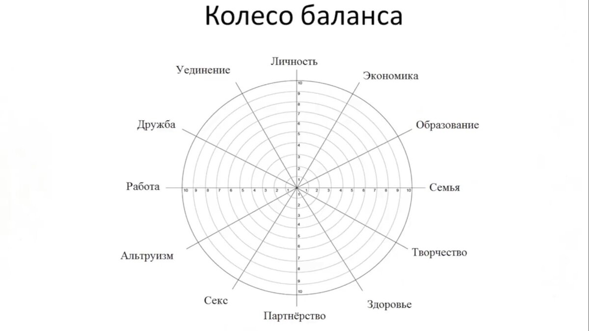 ЕСЛИ ТЕБЯ ВСЁ ДОСТАЛО... | Ева | Дзен