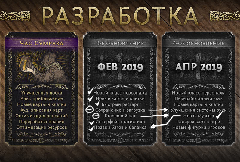 Дорожная карта - что это и чем она полезна разработчику?