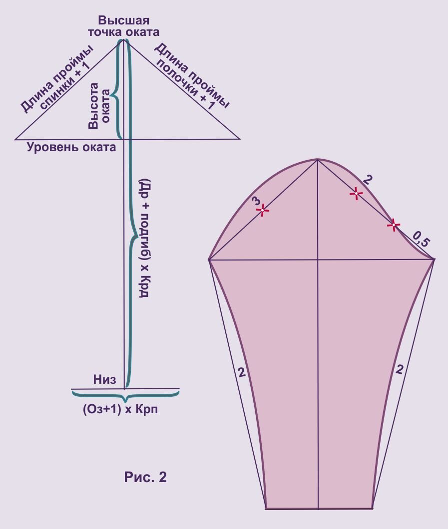 Построение спинки в выкройке основе