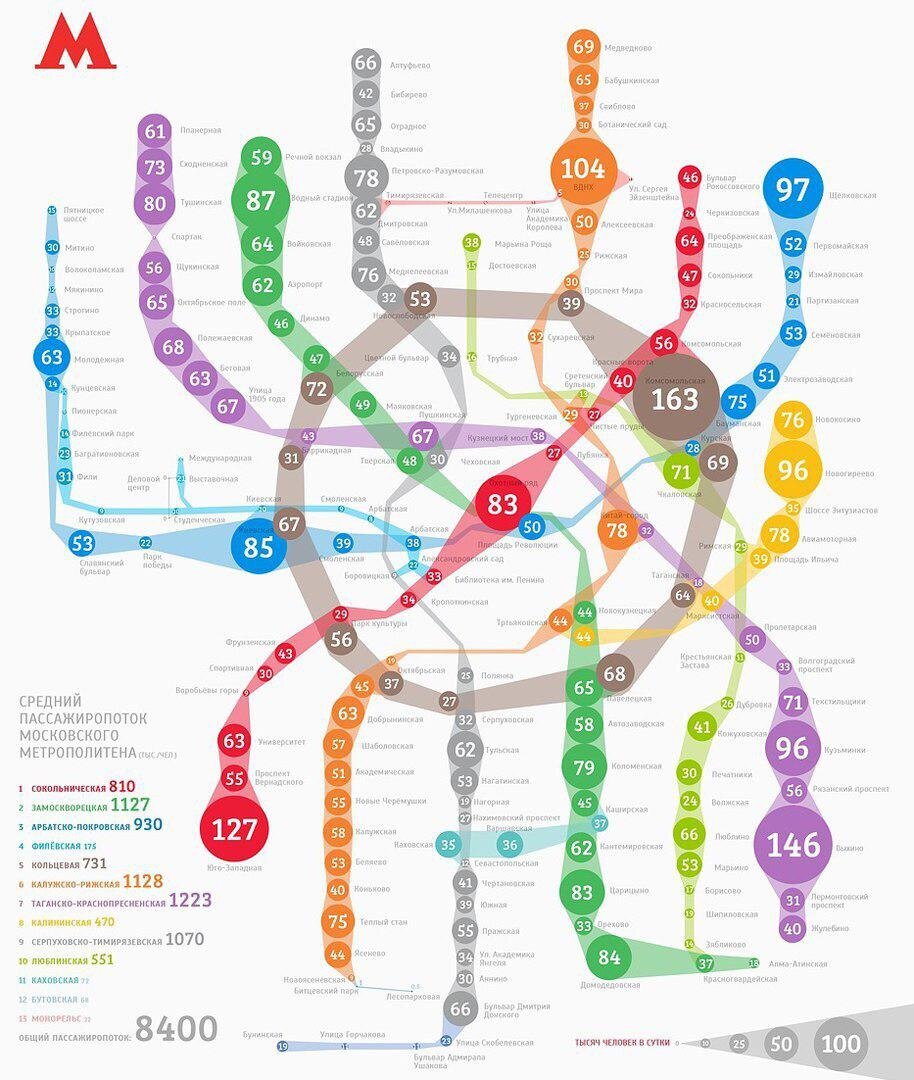 Схема метро под землей в москве
