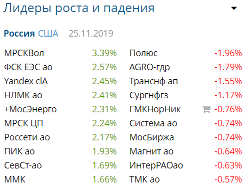 Finam.ru