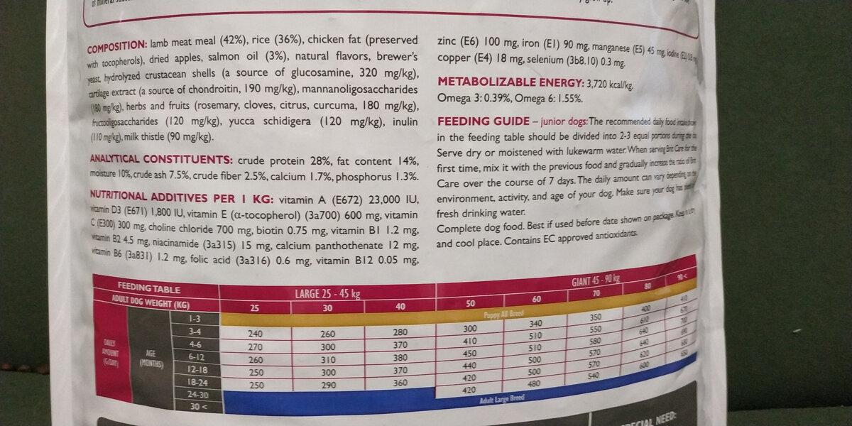 Состав корма моей собаки. Как видите, мука из мяса ягненка, 42%. Корм бюджетный, мяса может быть гораздо больше