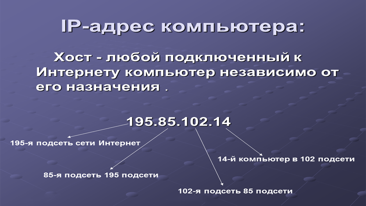 расшифровка IP - адреса