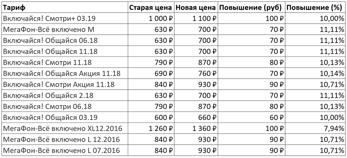 Новые тарифы в 2024 году