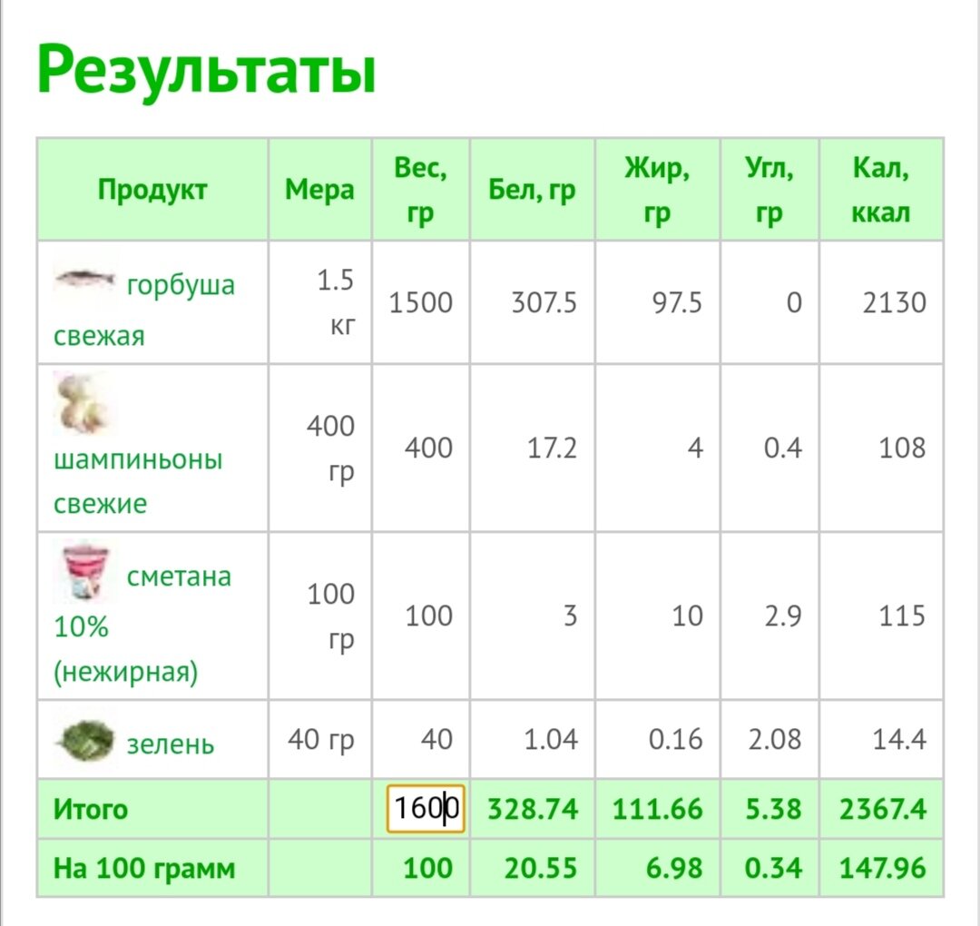 Запеченная калорийность на 100 грамм