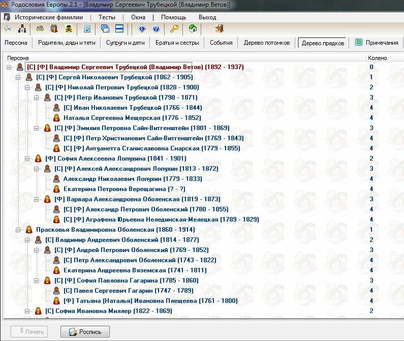 Дерево предков князя Трубецкого на 4 колена.