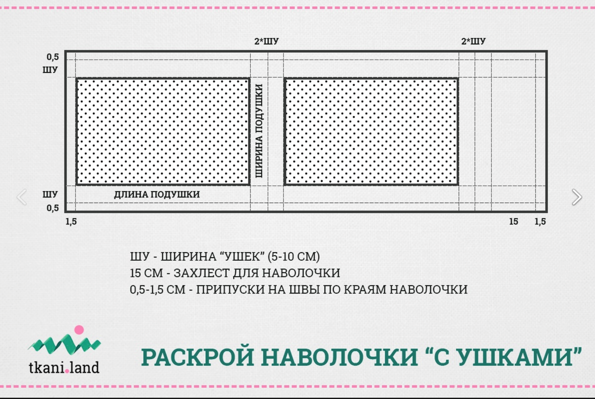 Стандартная ширина ткани фото - DelaDom.ru