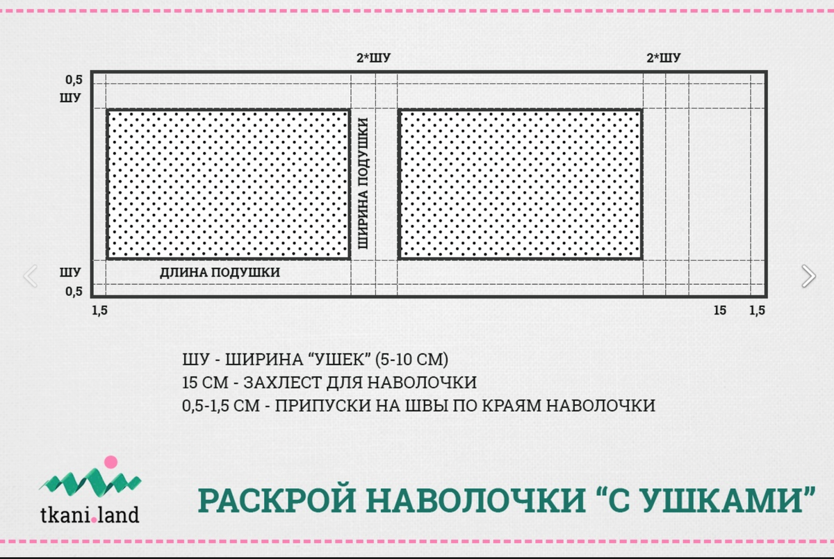 Как сшить Наволочку с Ушками - простой и быстрый способ