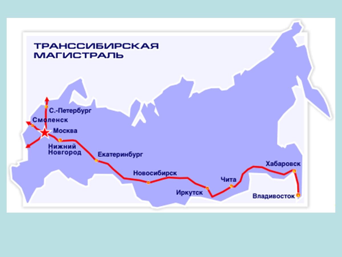 Карта транссибирской магистрали 1905