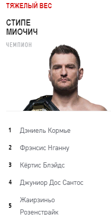 Рейтинг UFC