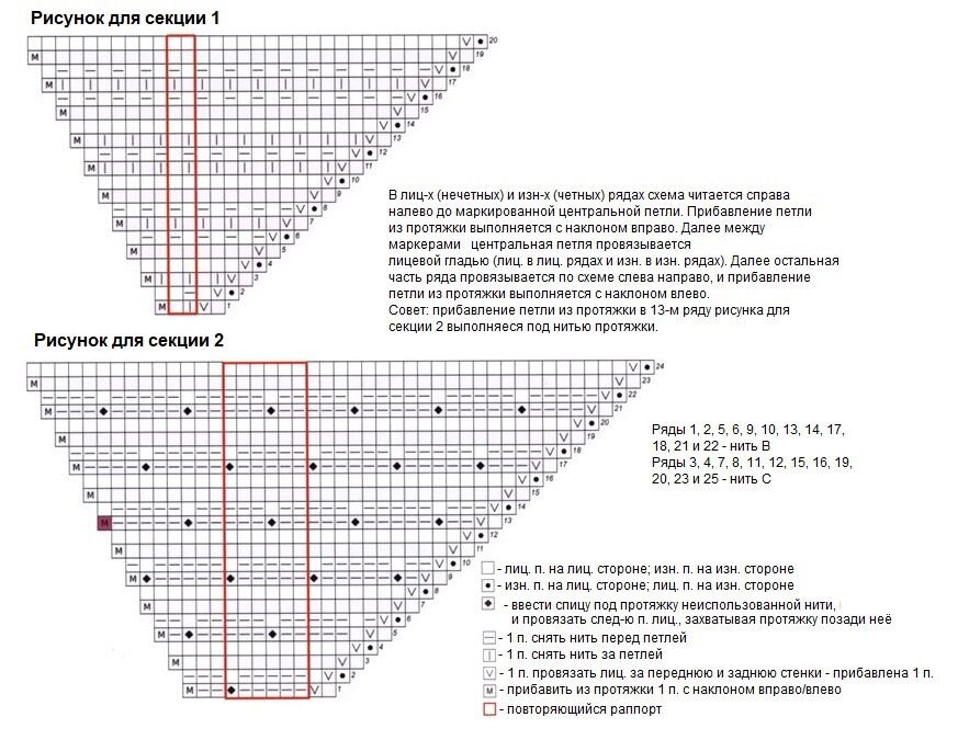 Треугольная шаль схемы и описание. Асимметричная треугольная шаль спицами описание. Асимметричная шаль спицами схема и описание. Способы вязания треугольной шали спицами. Треугольная шаль спицами размер.