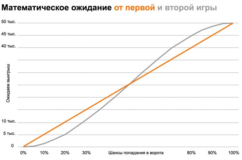 Вы точно человек?