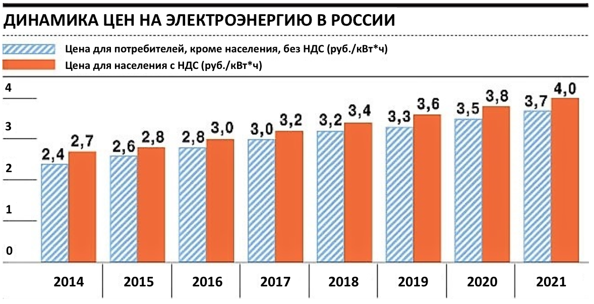 Карта тарифов на электроэнергию в россии