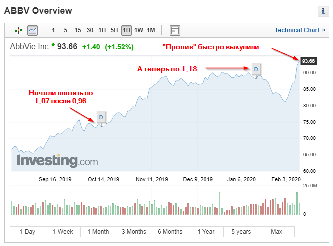 Источник: investing.com