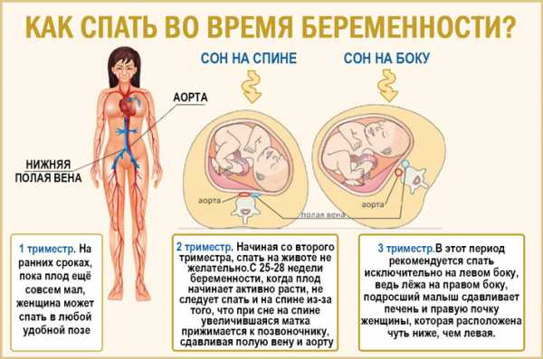 Причины сонливости при беременности: почему хочется спать?