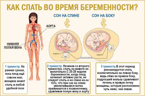 Беременность и сон – рекомендации акушера-гинеколога