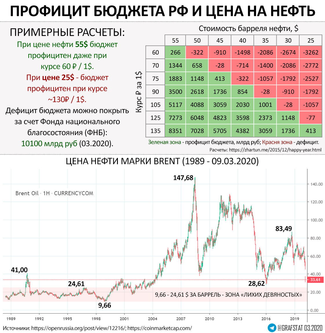 Максимальный курс рубля