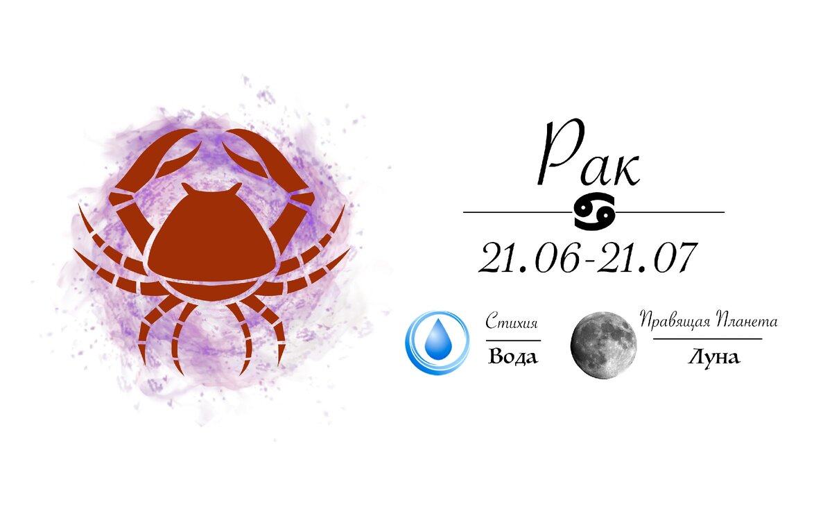 Гороскоп 2020 Рак