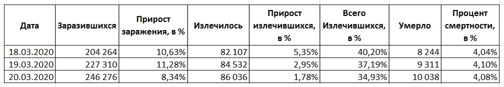 СOVID-19 18-03-2020
