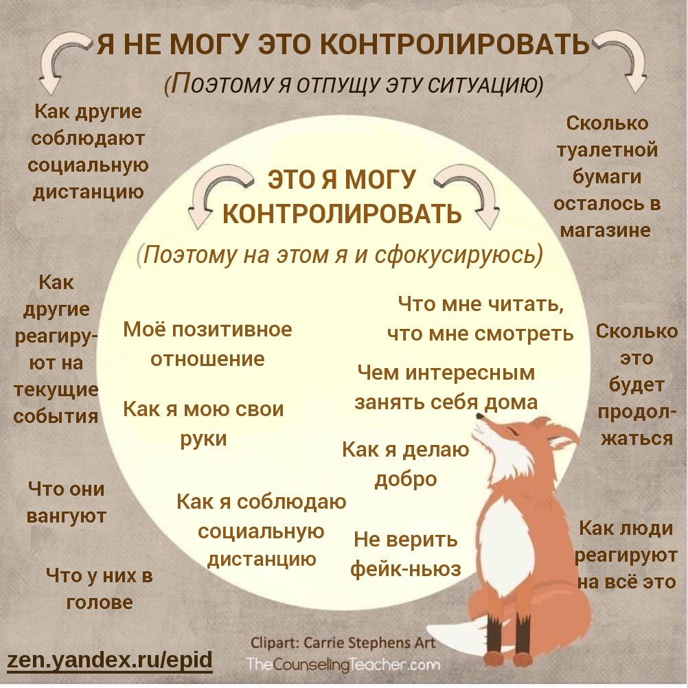 Что я могу и не могу контролировать.