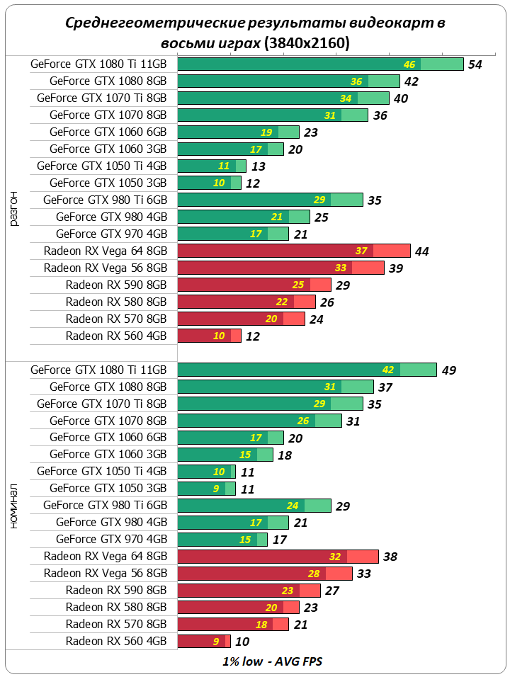 Рейтинг видеокарт. Таблица производительности видеокарт 2021. Таблица производительности видеокарт 2020. Таблица производительности видеокарт NVIDIA 2020. Таблица мощности видеокарт 2021.