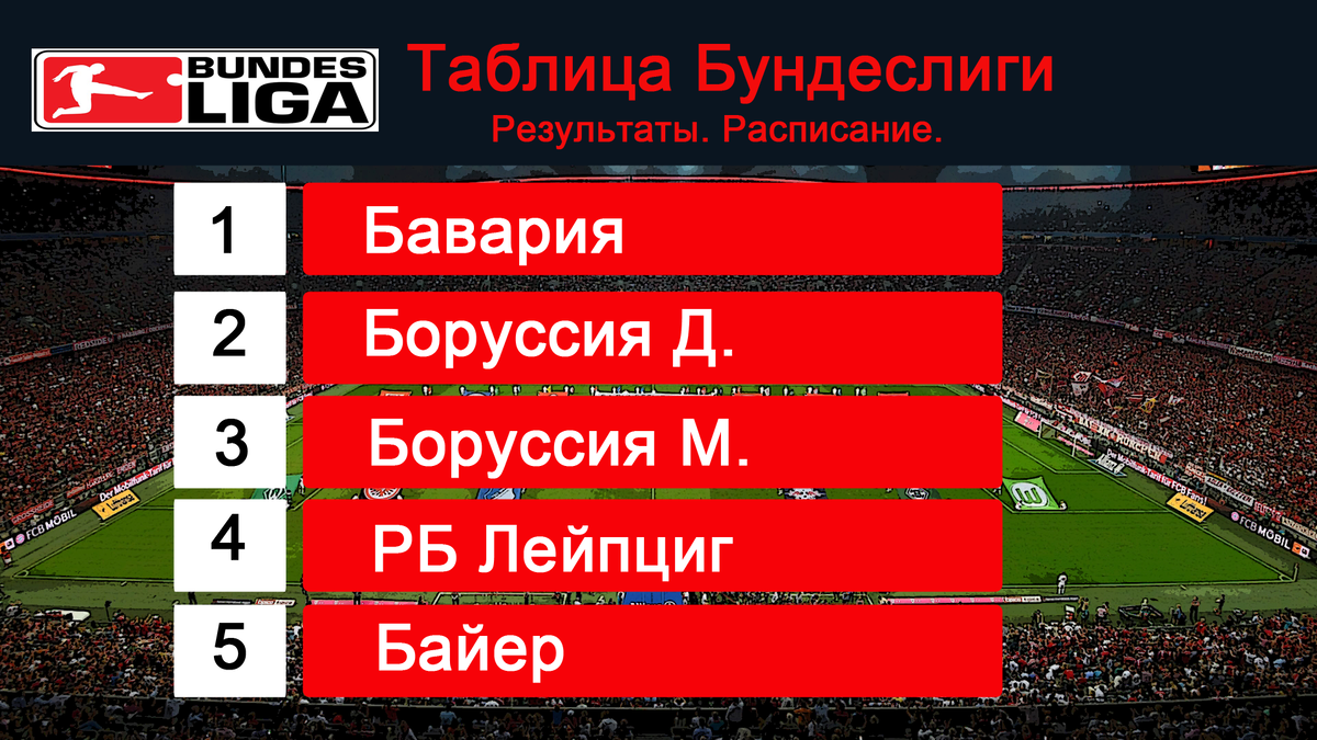 Чемпионат Германии по футболу. Бундеслига. Результаты 26 тура, расписание,  таблица, бомбардиры. | Алекс Спортивный * Футбол | Дзен