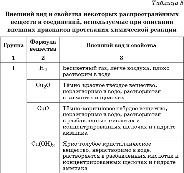 Какие условия надо